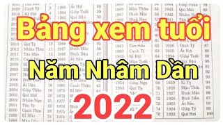 Bảng xem tuổi năm Nhâm Dần 2022 [upl. by Adnaw283]