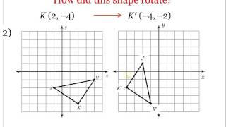 Transformations on the Coordinate Plane [upl. by Stillman]