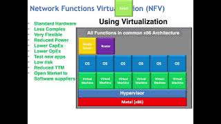 Network Functions Virtualization NFV [upl. by Carmon]