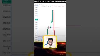 Indian market manipulation [upl. by Indys902]