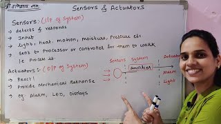 Sensors amp Actuators in Hindi [upl. by Oletha]