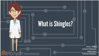 What is Shingles [upl. by Gladine]