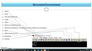 Introduction to Microwind Tool [upl. by Aibara]