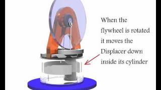 Stirling Engine  How it Works [upl. by Zemaj]