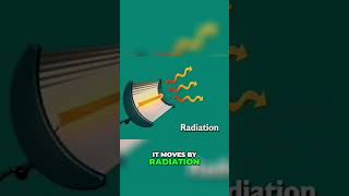 The Science of Heat Transfer Conduction Convection and Radiation [upl. by Joceline]