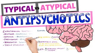 Psychotropic Medications Adverse Drug Reactions Movement Disorders [upl. by Bille]