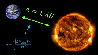 Calculating The Orbital Radius SemiMajor Axis Of Earth [upl. by Hildy369]