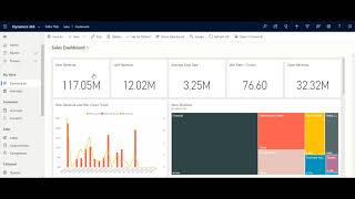 Microsoft Dynamics 365 Sales Dashboard [upl. by Ileray563]