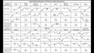 American Welding Society AWS  Welding Symbols and Chart [upl. by Suzan]