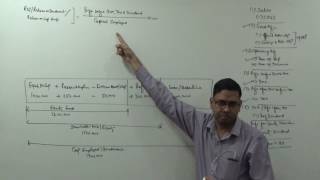 Return on Investement and Return on Equity ROI  ROE  Ratio Analysis [upl. by Panther902]