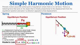 Simple Harmonic Motion  IB Physics [upl. by Akin]