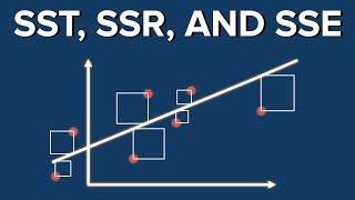 Decomposition of Variability Sum of Squares  Statistics Tutorial [upl. by Bremen]