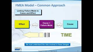 AIAG VDA FMEA Problems and Solutions [upl. by Leachim]