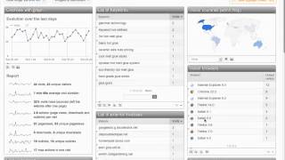 Google Analytics vs Piwik [upl. by Mavra]