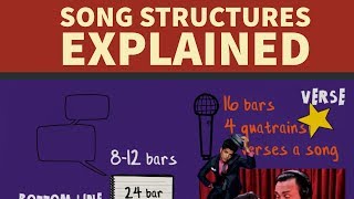 Song Structure Explained  Full Rap Tutorial [upl. by Dnalyag111]