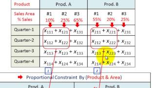 Linear Programming Optimizing Sales Plan By Product Area  Sales Quarterly Periods Etc [upl. by Ingemar422]