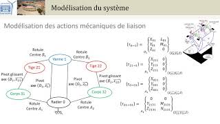 Couesnon résolution statique 2 Modélisation 3D PCSIPTSIMPSI [upl. by Teena728]