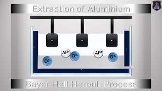 Extraction of Aluminium from Bauxite [upl. by Ashton70]