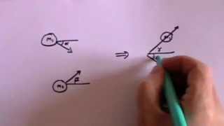 Momentum in 2D  A Level Physics [upl. by Adnamas]