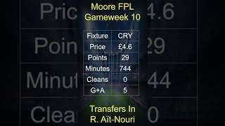 FPL Gameweek 10 Transfers In  RYAN AITNOURI  Fantasy Premier League 2425 Tips GW10 [upl. by Ahsilram]