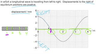 Compression or Rarefaction Reading a Longitudinal Waves Graph [upl. by Kutchins]