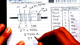 Resistor Color Code  Calculation Resistance From Color Bands [upl. by Thisbee]