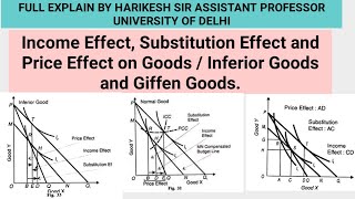 Income Effect Substitution Effect and Price Effect on Goods  Inferior Goods and Giffen Goods [upl. by Ives]