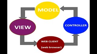 Asp net core 5 MVC Tutorial for Beginners [upl. by Laitselec]