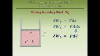 Thermodynamics Fundamentals Boundary Work [upl. by Florrie239]