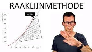 Natuurkunde uitleg RAAKLIJNMETHODE SNELHEID BEPALEN IN EEN stDIAGRAM [upl. by Portland]