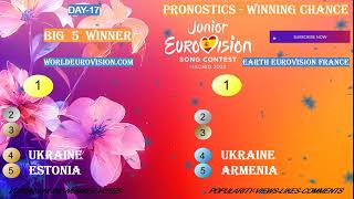 🌎 BIG 5 WINNER PRONOSTICS DAY18 EUROVISION JUNIOR SPAIN 2024🌎 [upl. by Liuqnoj892]