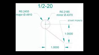 How To Thread Mill with Simple GCode [upl. by Uhn]