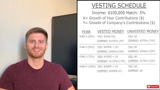 What does Vesting and Vested mean in my 401k [upl. by Adnolay]