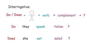 INTERROGATIVE FORM OF PRESENT SIMPLE [upl. by Olva]