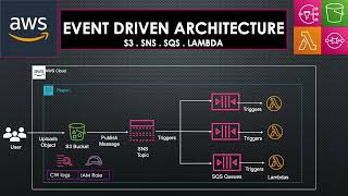 Event Driven Architecture  AWS S3  SNS  SQS  Lambda [upl. by Norda]