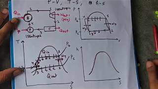 Draw PV TS hS diagram Rankine Cycle Easy Explaination [upl. by Acile]