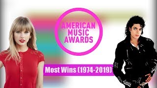 Top 15 AMAs Most Awarded Winners Of All Time 19742019  American Music Awards [upl. by Feldt]