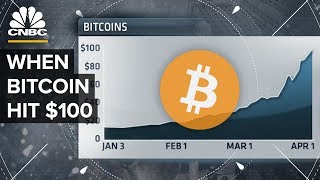 When Bitcoin Hit 100 CNBCs 2013 Coverage [upl. by Ewnihc]