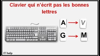 Clavier qui écrit pas les bonnes lettres pc portable [upl. by Ettennod361]