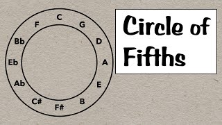 Circle of Fifths Everything You Need to Know [upl. by Jelsma73]