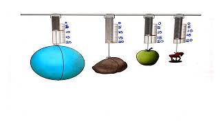 MEASURING FORCE [upl. by Artemed]