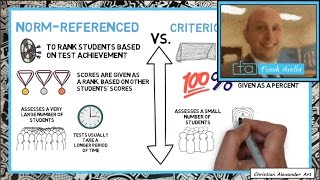 Criterion vs Norm Referenced Assessment Examples amp Evaluation [upl. by Abibah447]