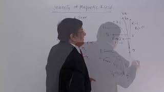 Class 12th – Magnetic Field Intensity  Magnetic Effect of Electric Current  Tutorials Point [upl. by Tyson692]