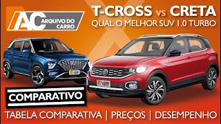 COMPARATIVO VW TCROSS 2023 X HYUNDAI CRETA 2023 VEJA TABELA COMPRATIVA  QUAL O MELHOR SUV TURBO [upl. by Ulu]