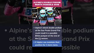 Can Alpine Secure the 50 Million Sweet Spot Find Out [upl. by Roel]