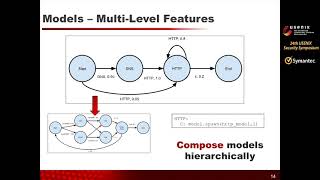 USENIX Security 15  Marionette A Programmable Network Traffic Obfuscation System [upl. by Alderson]