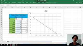 CARA MEMBUAT GRAFIK KURVA PERMINTAAN DAN PENAWARAN PADA EXCEL [upl. by Ralaigh]