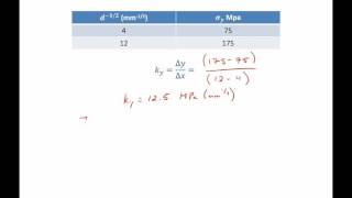 Hall Petch Equation strength vs grain size example problem [upl. by Alahsal725]