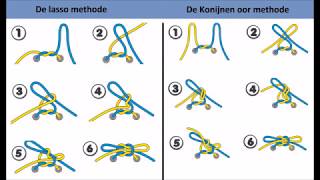 Fysiokidz tips en tricks veters strikken [upl. by Benedetto522]