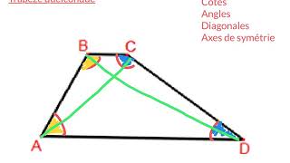 Propriétés des trapèzes [upl. by Neural]